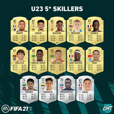 Can players skill moves increase fifa 20 career mode