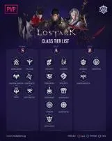 What is the popular class korea lost ark?