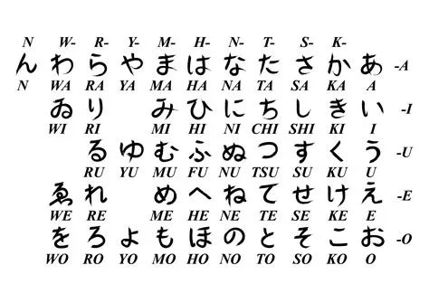 Does the letter d exist in japanese