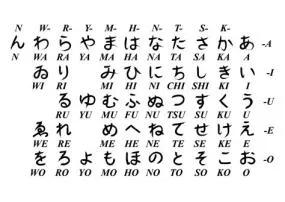 Does the letter d exist in japanese?