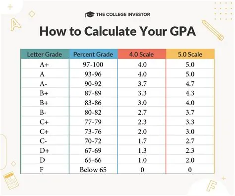 Is 3.40 a good gpa