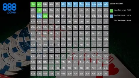 What is a good 3-bet frequency