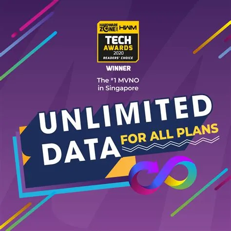 How much gb is unlimited data