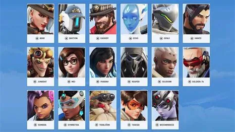 Which dps character does the most damage