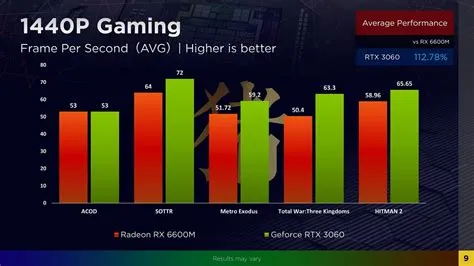 Is rtx 3060 equal to amd