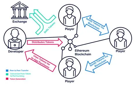 How do decentralized games work