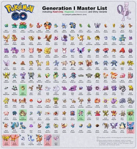 What pokémon is number 643