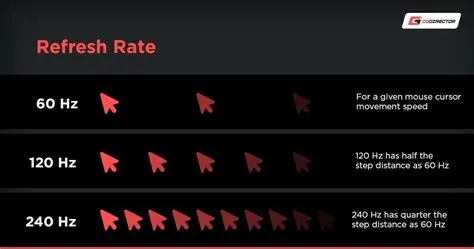 What is the highest refresh rate possible