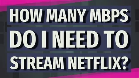 Will netflix work on 1 mbps