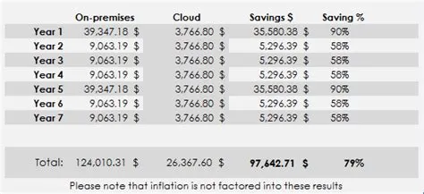 How much does it cost to run a server