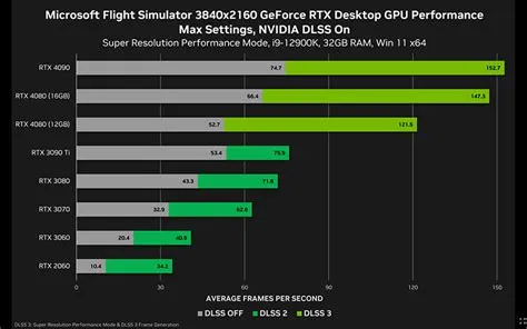 Can a 3080 run 240hz