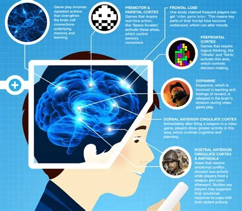 Do video games have a positive effect on the brain