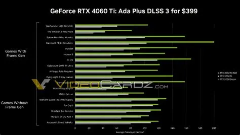 Is rtx good for ai