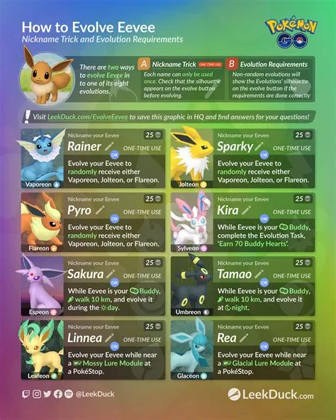 What are the cheat names for eevee