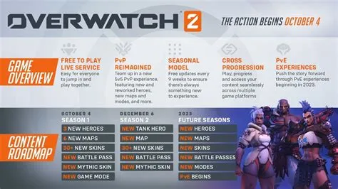 What does overwatch 2 take 5 years to unlock