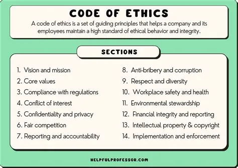 What are the examples of code of conduct violations