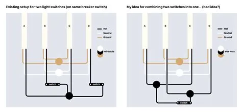 How do i combine two switches into one