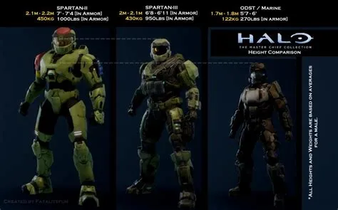 Why is master chief so tall