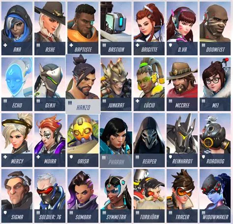 Who is the easiest champ in overwatch 2