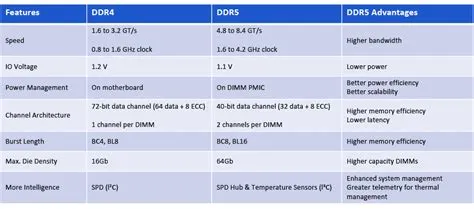 Can you mix ddr4 and ddr5