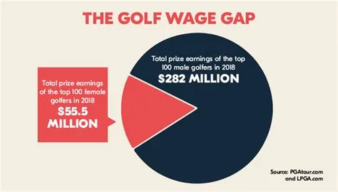 What is the gender gap in sports