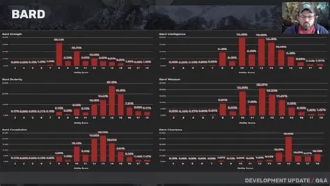 What stats are most important for bards