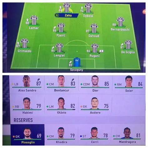 What country is juventus in fifa 21