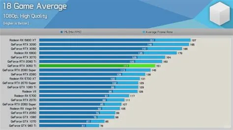 Is 3060 overkill for 1080