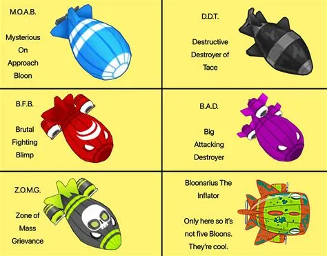 What is the difference between btd6 and 6+