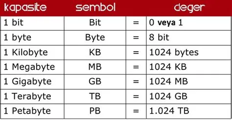 Is 1024 gb equal to 1 tb