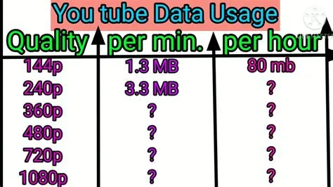 How much data does steam use per hour