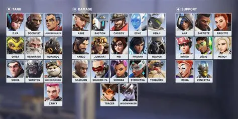 How many people are on a team in overwatch 2