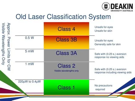 What is a class 1m laser