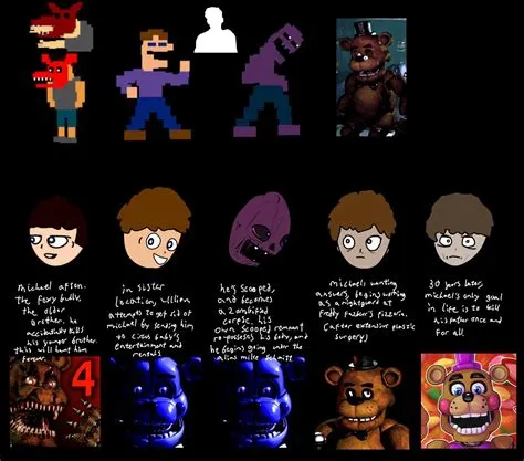 Who does michael afton become