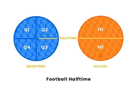 How long is 11 minutes in a football game