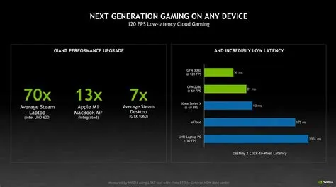 Is nvidia geforce now worth it