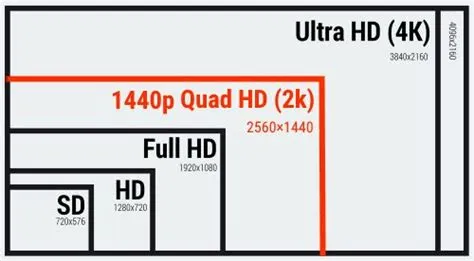 Why 1440p is not 2k