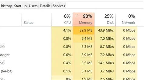 What ram usage is too high