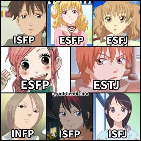 What is the most lovely mbti