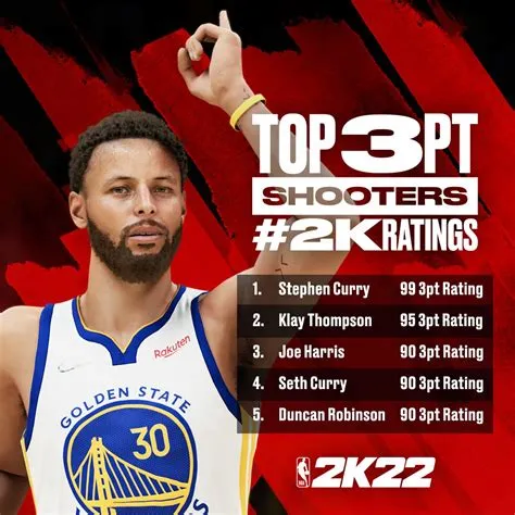 Who is rated 99 in 2k