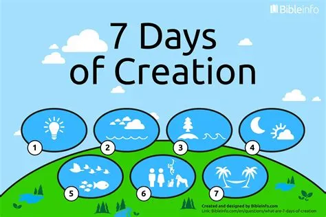 What did god create on day 4