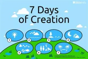 What did god create on day 4?