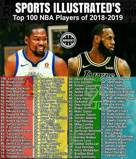 Is there a 100 overall in nba