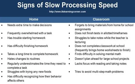 Can you have a high iq with slow processing speed