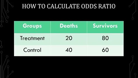 How odds are calculated