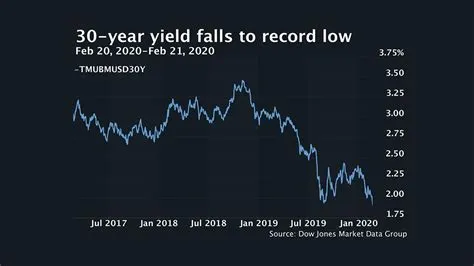 How does a 30-day yield pay