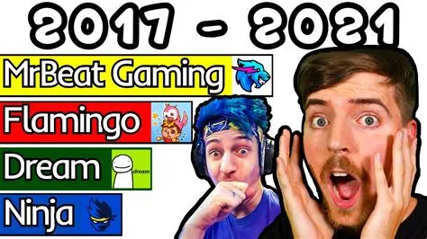 Who is the fastest growing gaming youtube