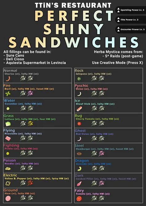 What are the shiny odds with a sandwich