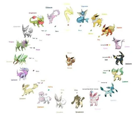 What is the strongest eevee