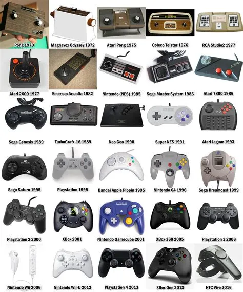 What are the three types of game controllers